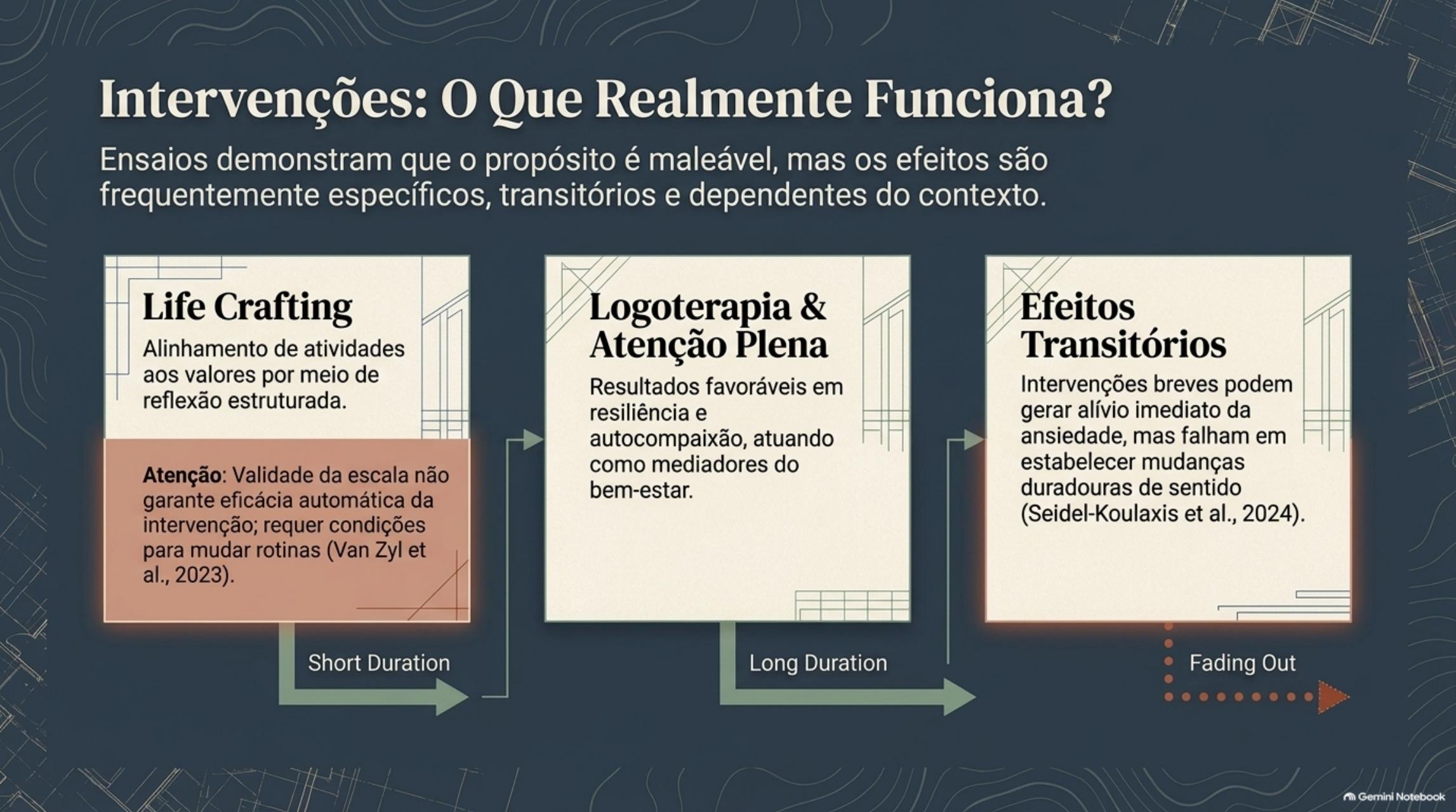 Comparação entre life crafting, logoterapia, atenção plena e efeitos transitórios.