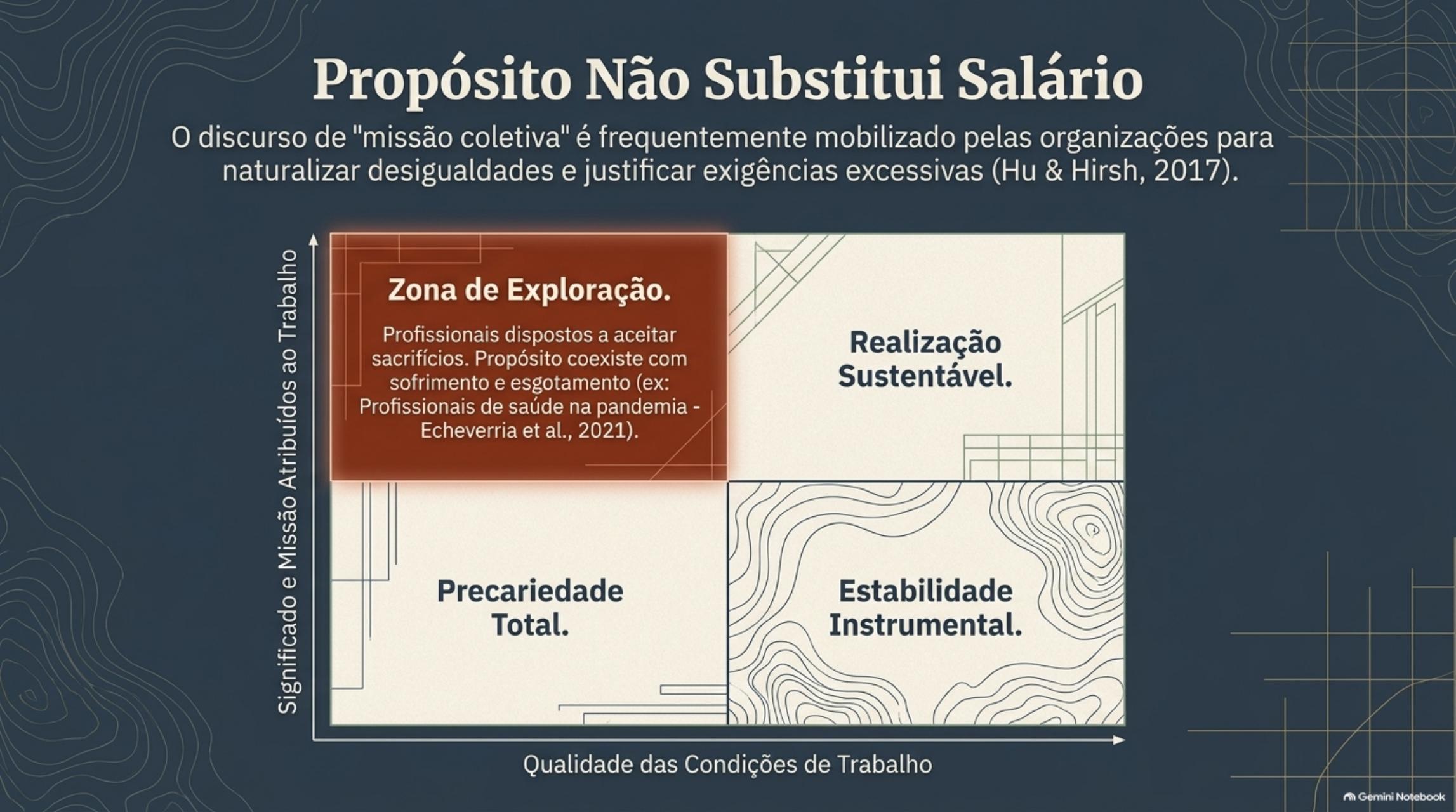 Matriz entre qualidade das condições de trabalho e significado atribuído ao trabalho.