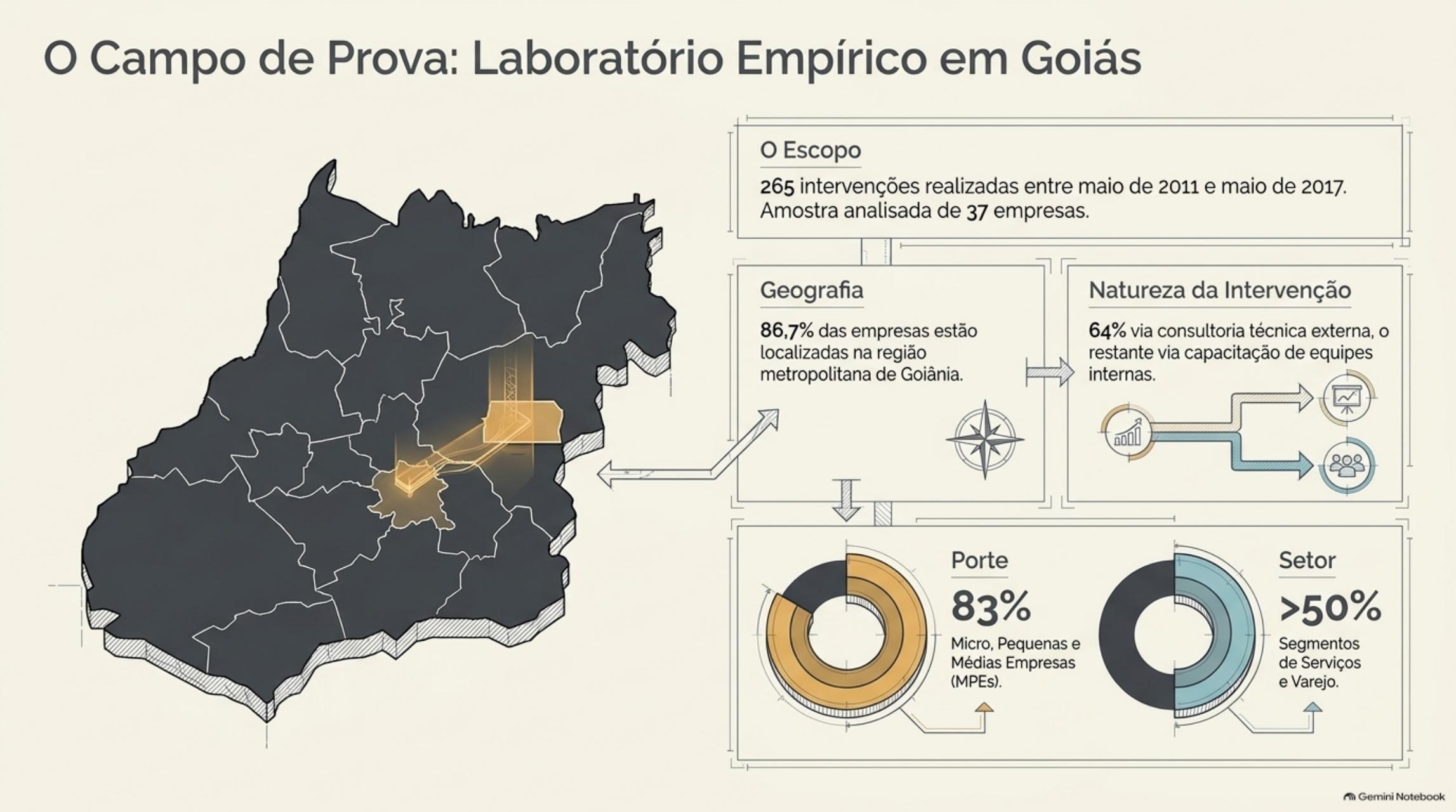 Mapa de Goiás e síntese da amostra do estudo sobre o frame-BPM.